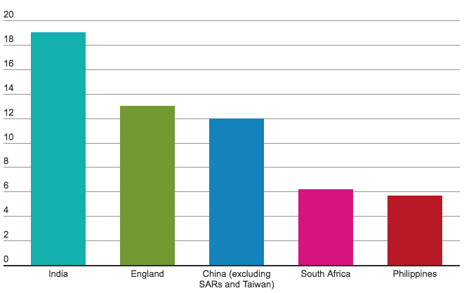 Moving Overseas – Where Australia’s Permanent Migrants Come From Moving Overseas - Where Australia’s Permanent Migrants Come From